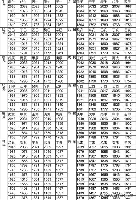 1955 生肖|12生肖對照表最完整版本！告訴你生肖紀年：出生年份。